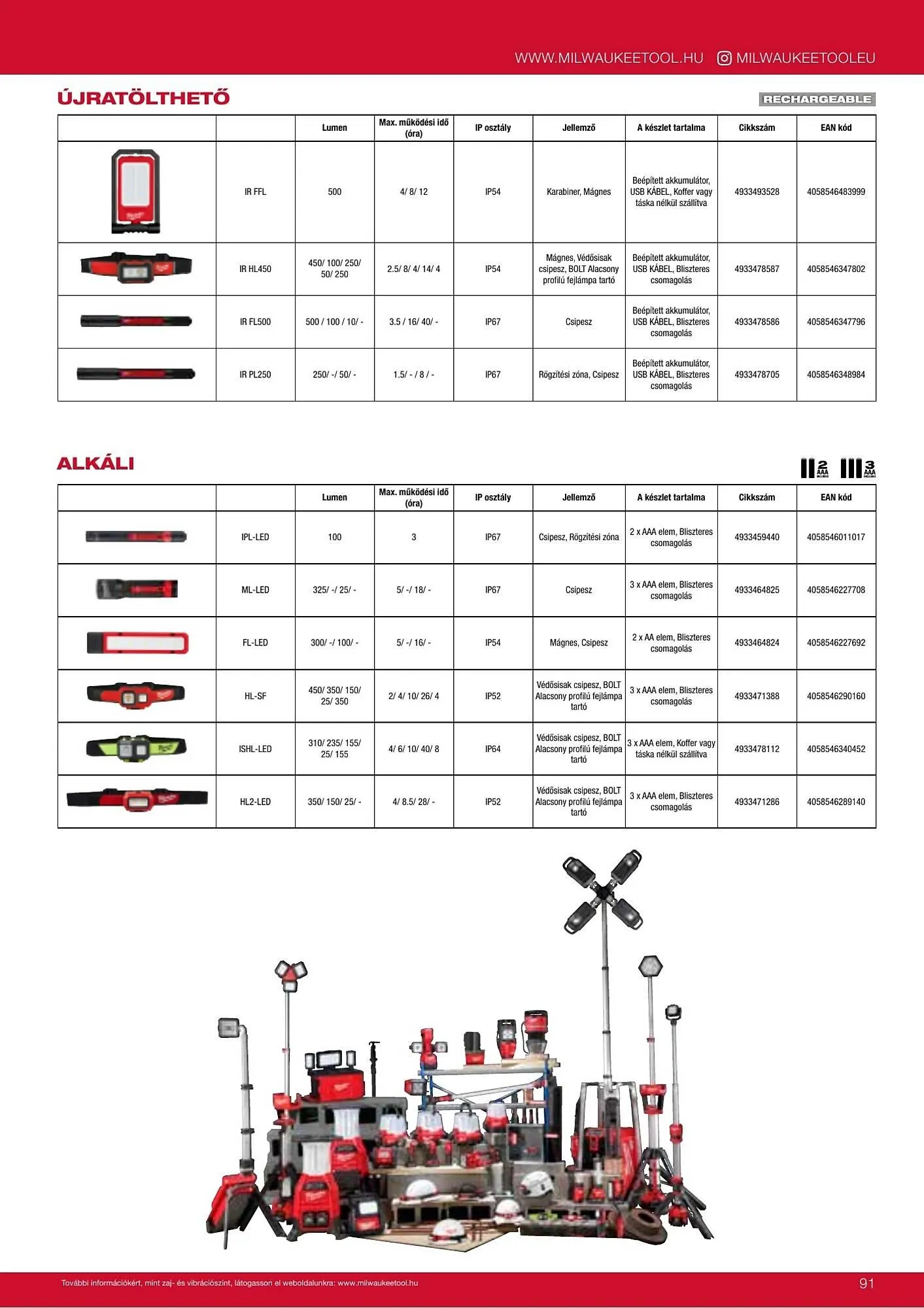 Katalógus Milwaukee akciós újság szeptember 16.-tól december 31.-ig 2026. - Oldal 91