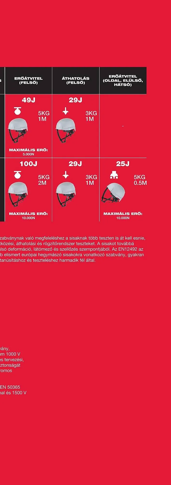 Katalógus Milwaukee akciós újság szeptember 16.-tól december 31.-ig 2025. - Oldal 543