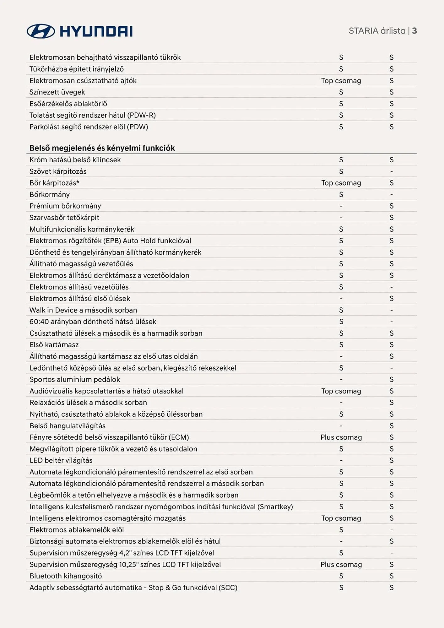 Katalógus Hyundai akciós újság augusztus 22.-tól augusztus 22.-ig 2026. - Oldal 3
