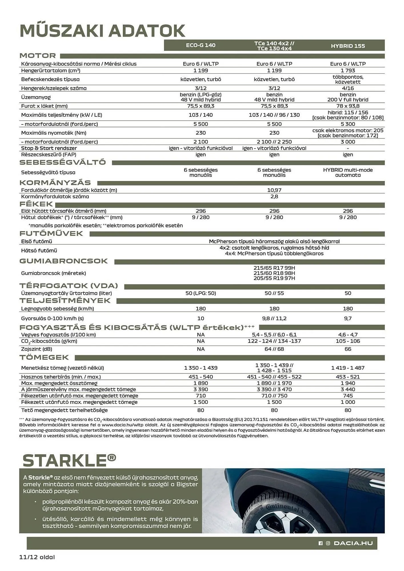 Katalógus Dacia akciós újság március 18.-tól május 5.-ig 2025. - Oldal 11