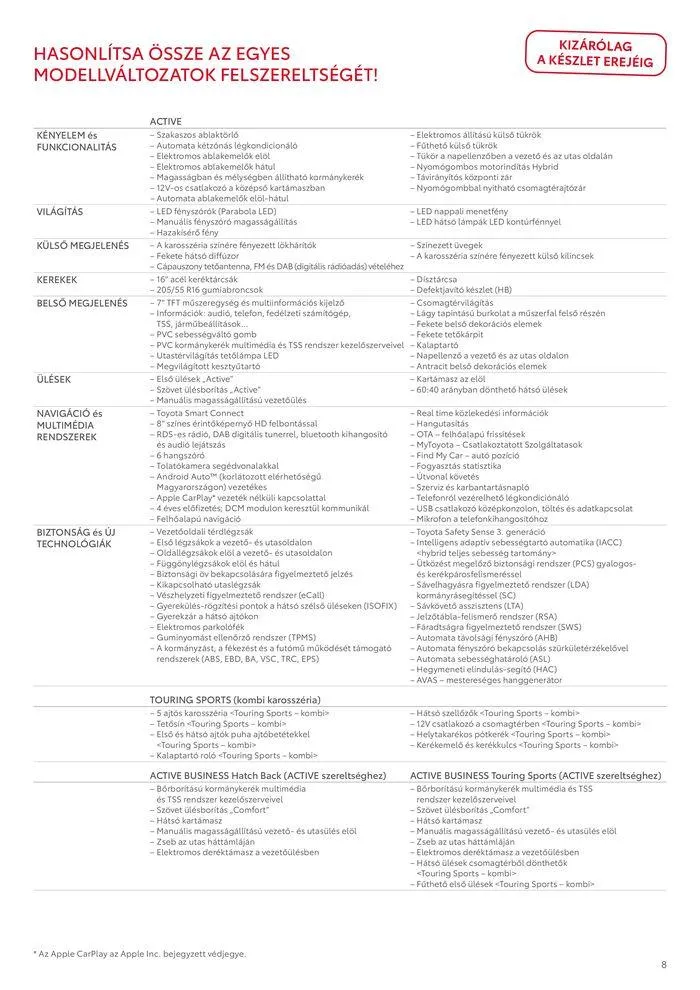 Katalógus Toyota Corolla TS MC23 május 20.-tól május 18.-ig 2025. - Oldal 8