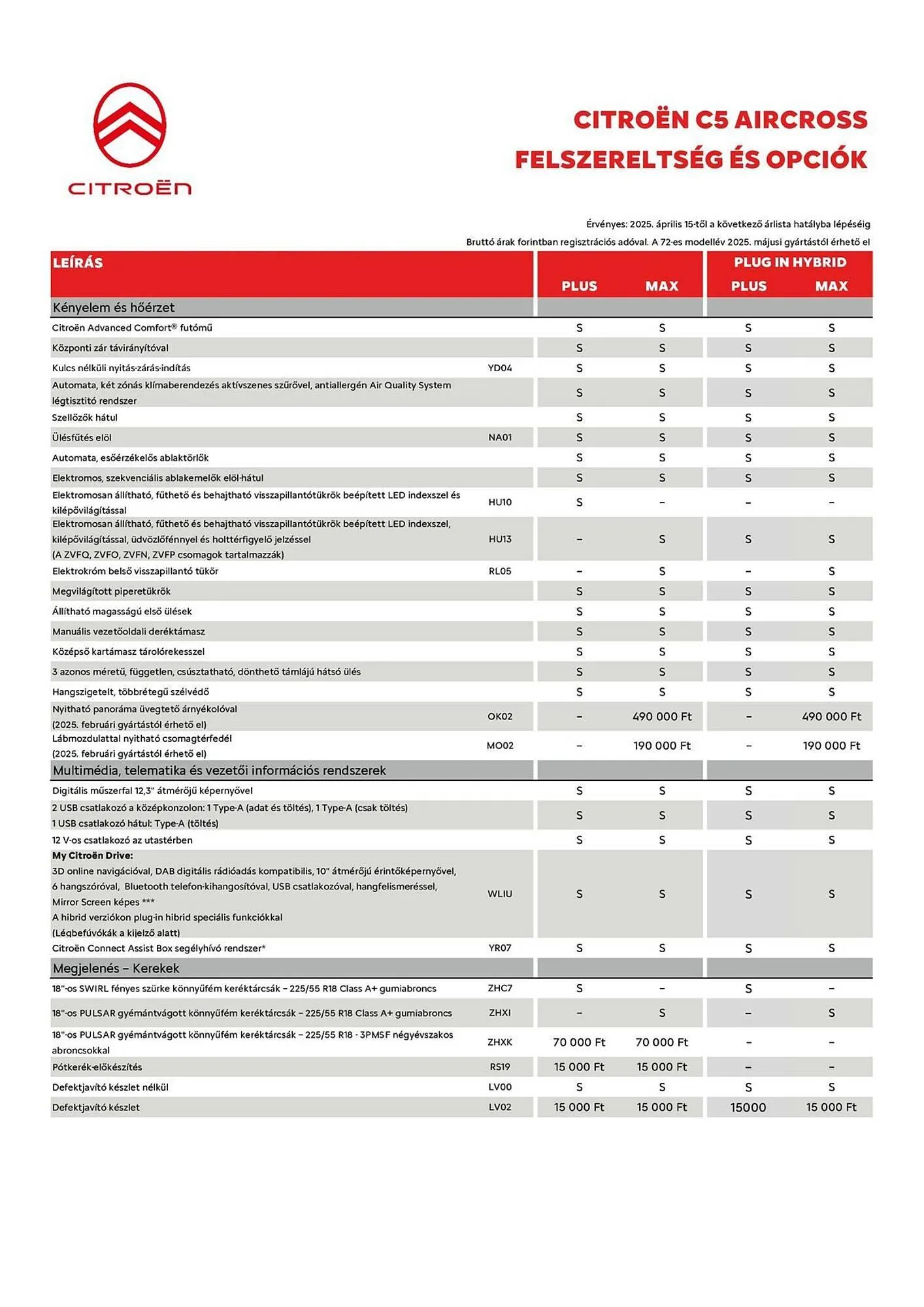 Katalógus Citroën akciós újság július 30.-tól november 30.-ig 2025. - Oldal 4