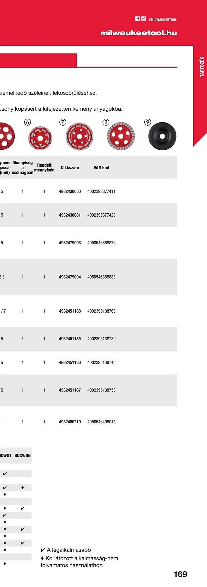 Katalógus Milwaukee akciós újság szeptember 16.-tól december 31.-ig 2025. - Oldal 337