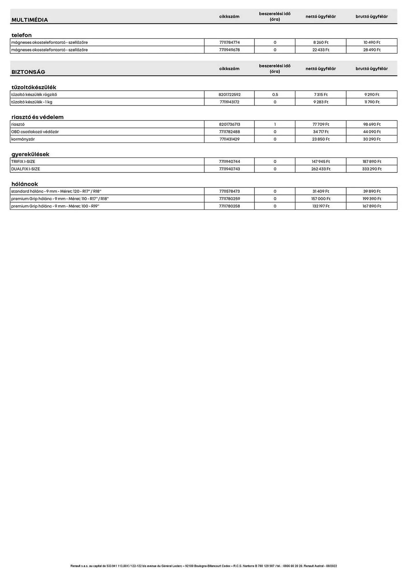 Katalógus Renault akciós újság március 11.-tól április 14.-ig 2025. - Oldal 3