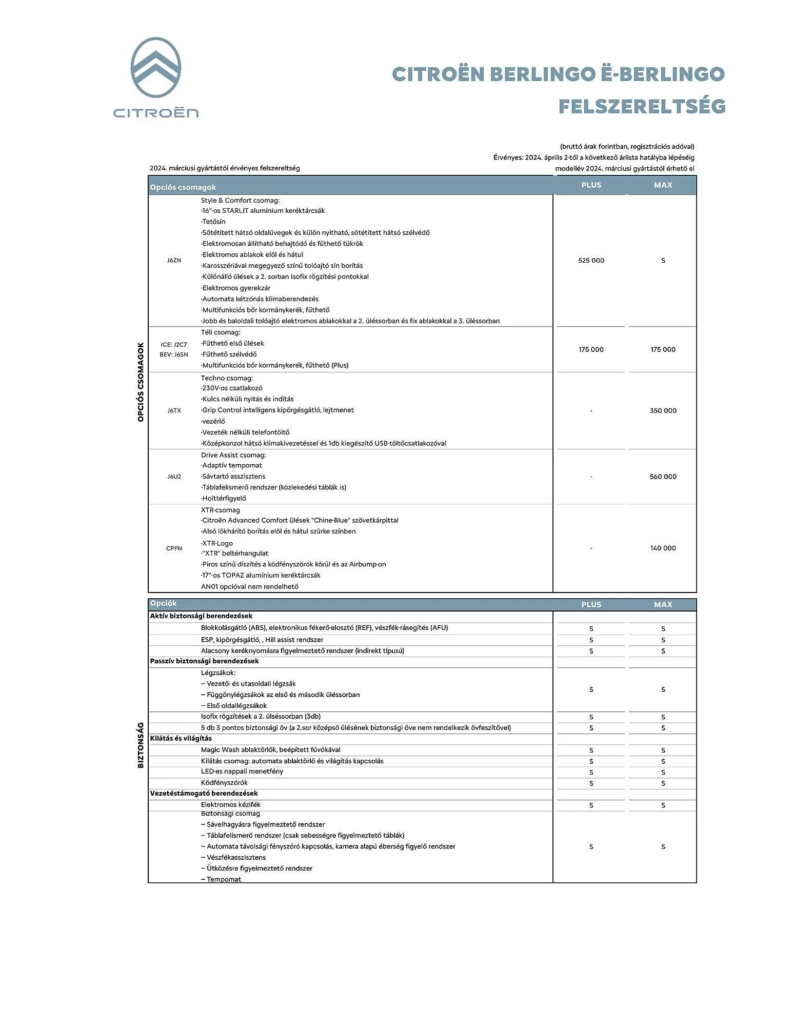 Katalógus Citroën eBerlingo akciós újság július 5.-tól december 31.-ig 2024. - Oldal 4