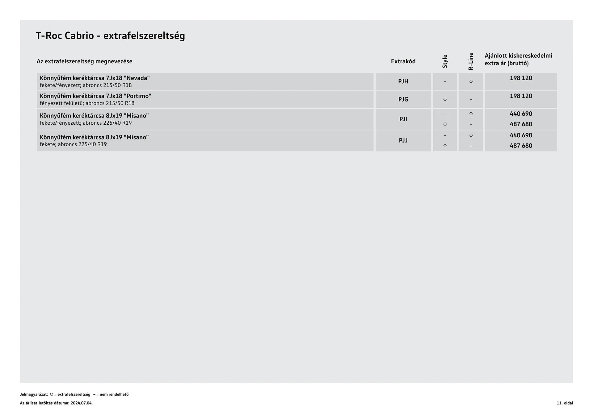 Katalógus Volkswagen T-Roc Cabriolet akciós újság július 4.-tól július 3.-ig 2025. - Oldal 11