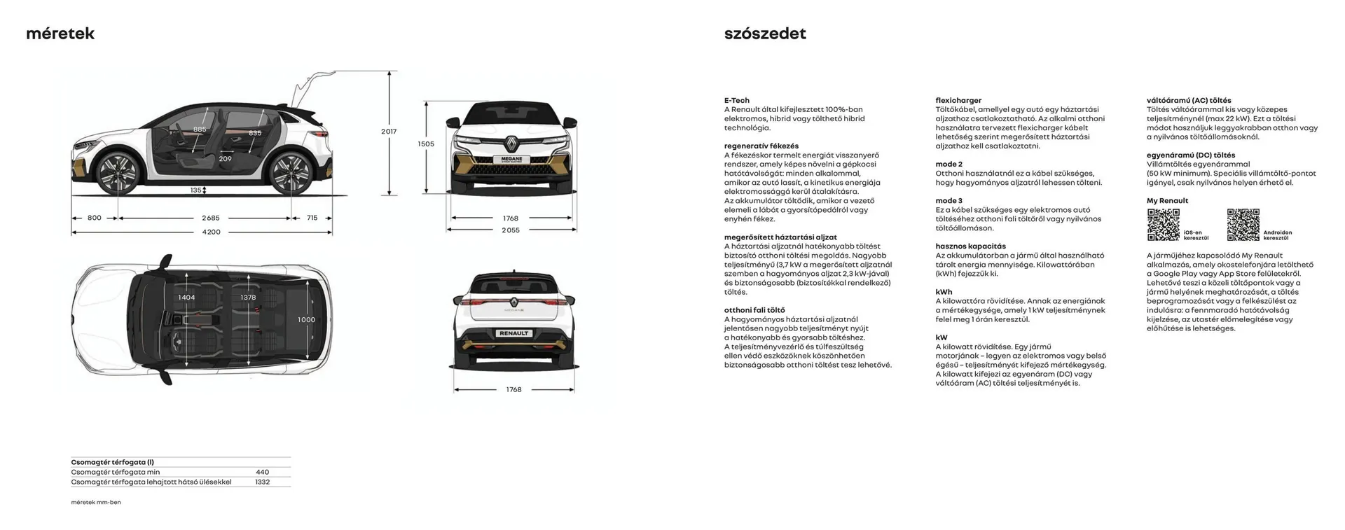Katalógus Renault akciós újság március 11.-tól május 8.-ig 2025. - Oldal 20