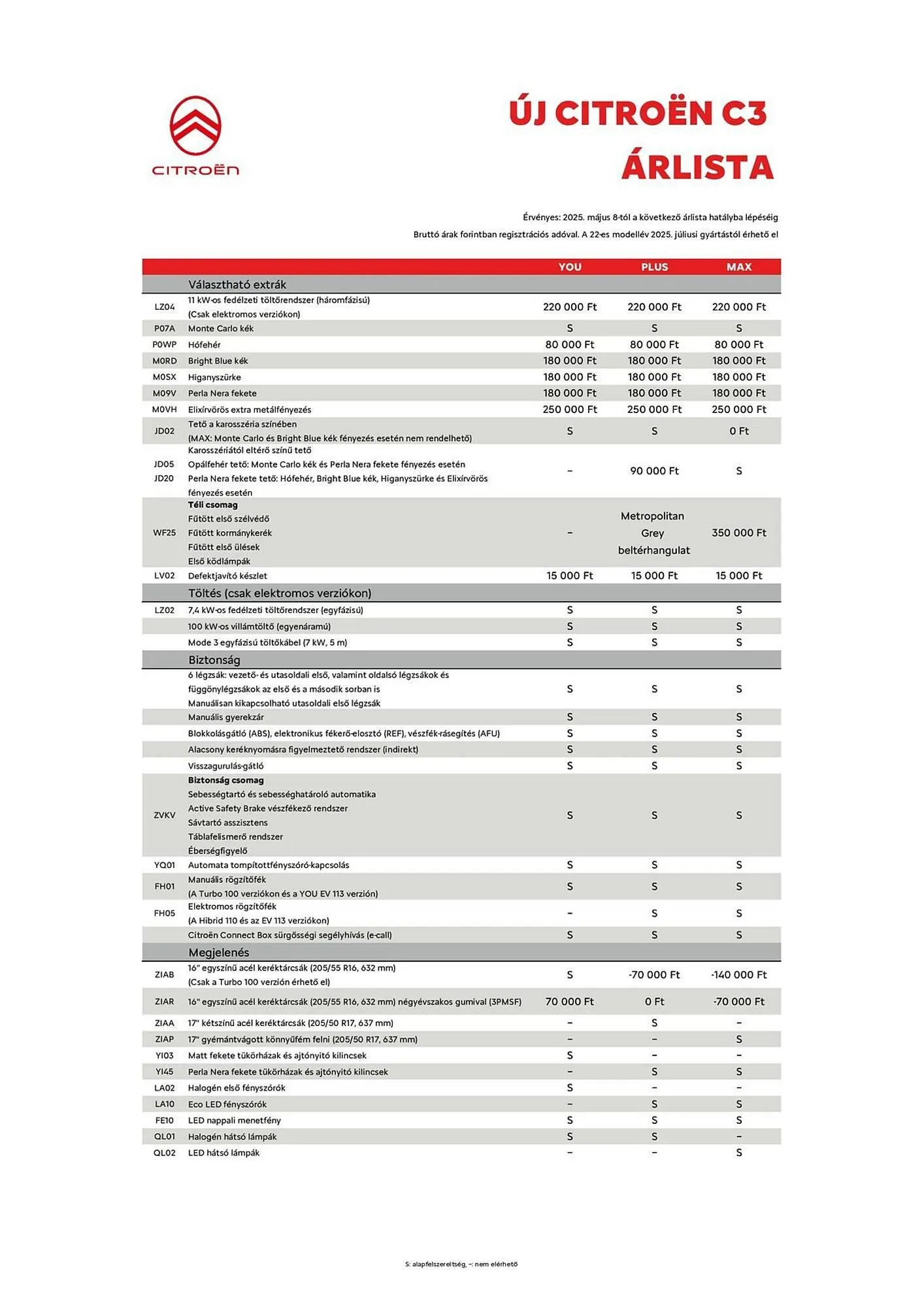 Katalógus Citroën akciós újság július 30.-tól november 30.-ig 2025. - Oldal 4