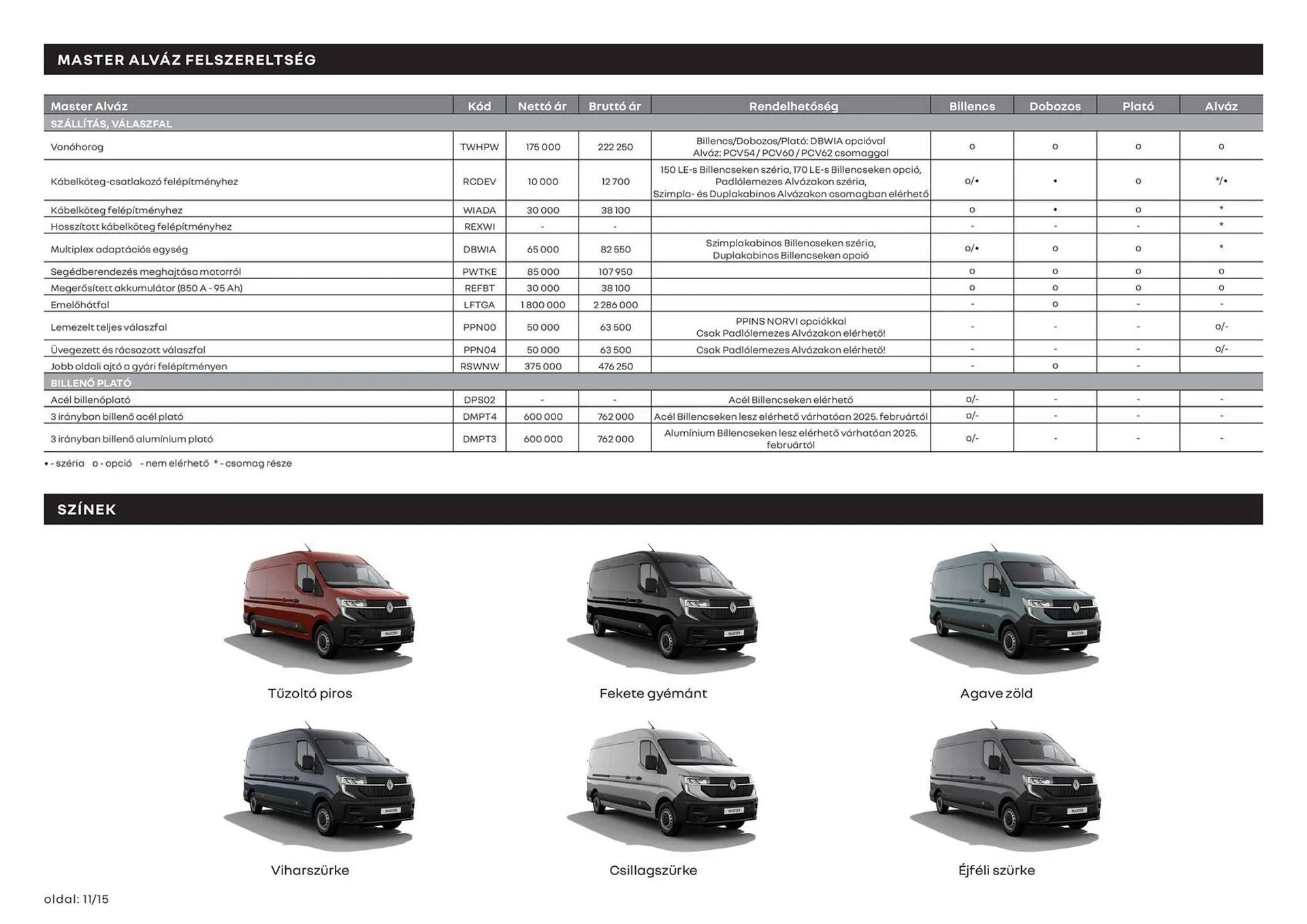 Katalógus Renault akciós újság március 11.-tól április 13.-ig 2025. - Oldal 11