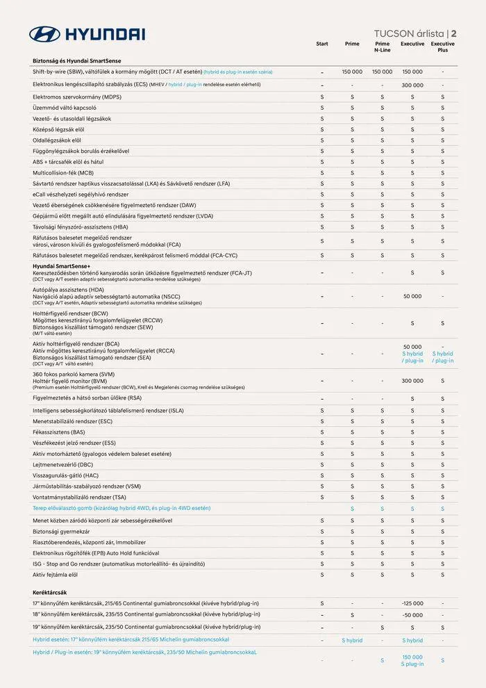 Katalógus Hyundai TUCSON akciós november 21.-tól november 21.-ig 2024. - Oldal 2