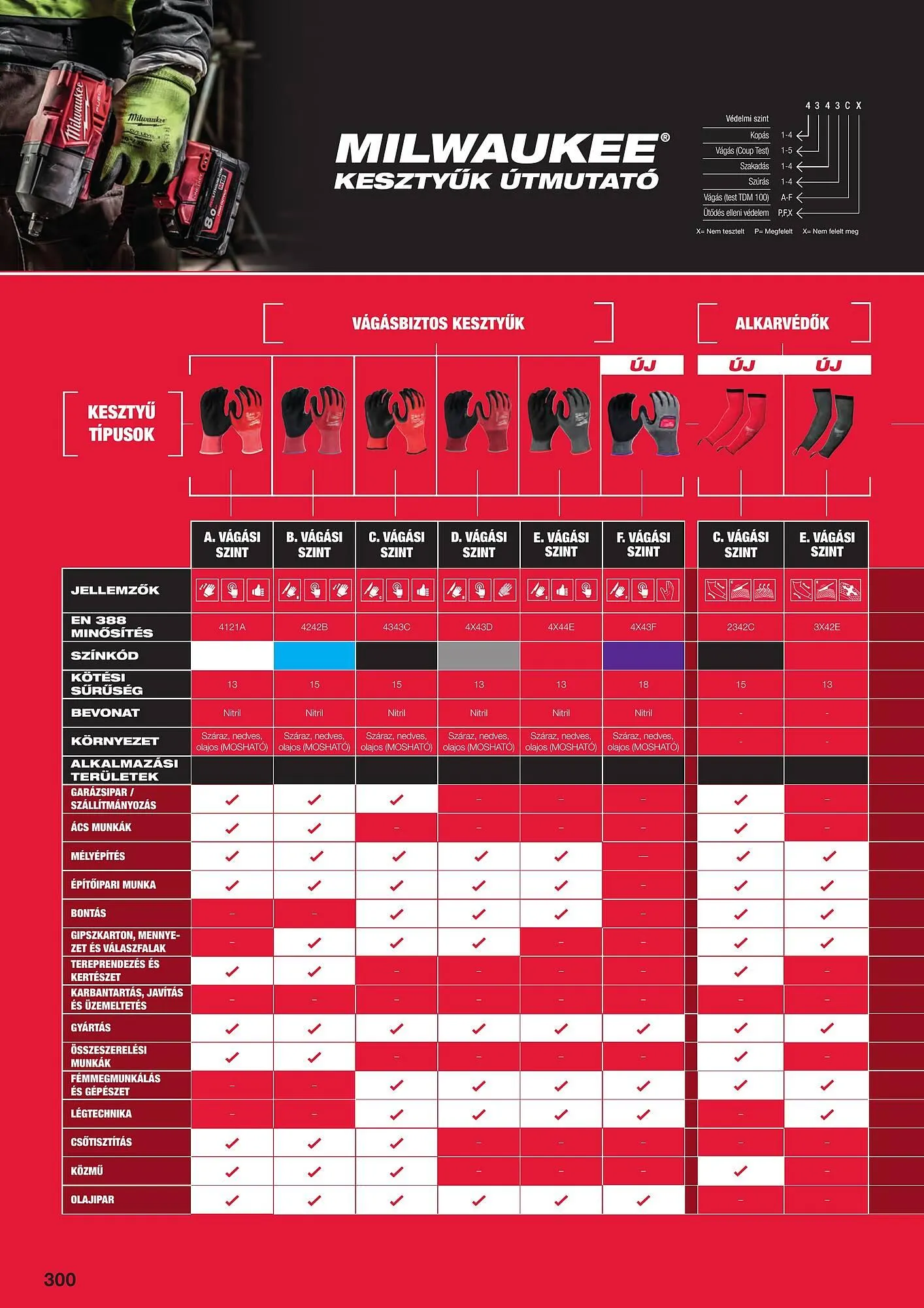 Katalógus Milwaukeetool akciós újság augusztus 14.-tól december 31.-ig 2024. - Oldal 300