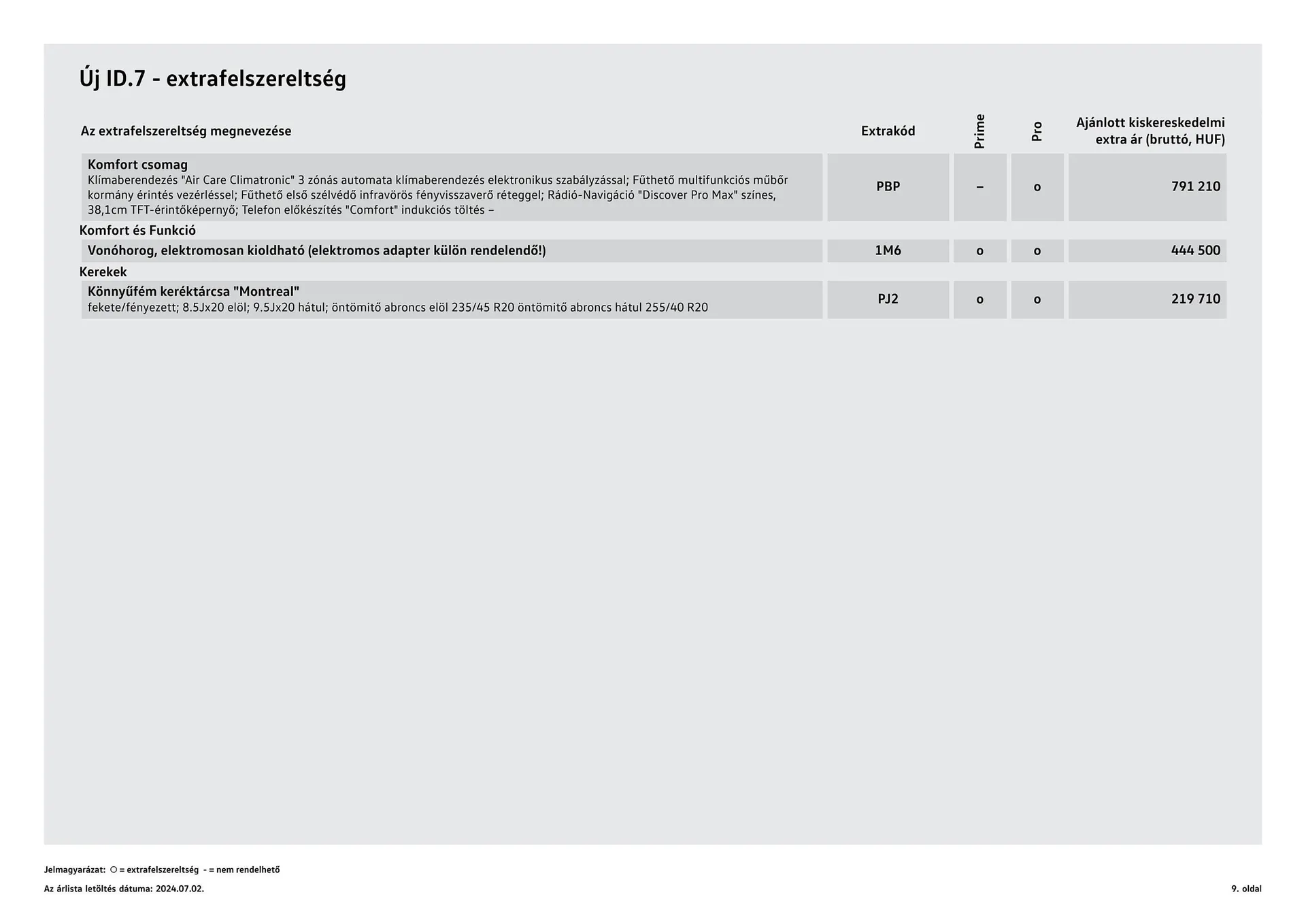 Katalógus Volkswagen ID.7 akciós újság július 4.-tól július 3.-ig 2025. - Oldal 9
