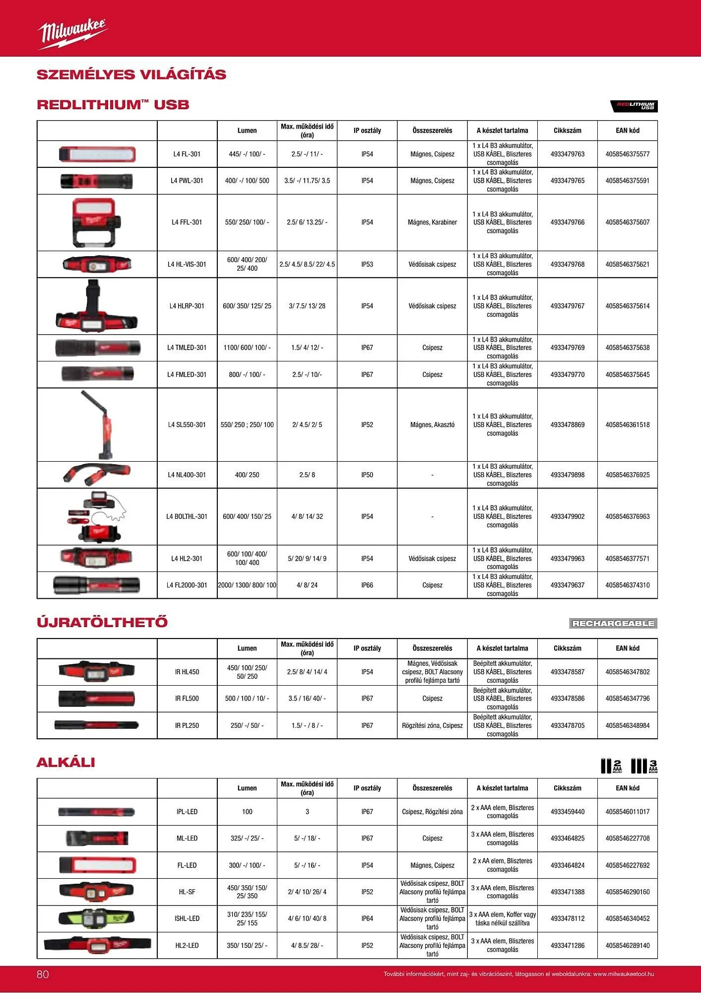 Katalógus Milwaukeetool akciós újság augusztus 14.-tól december 31.-ig 2025. - Oldal 80