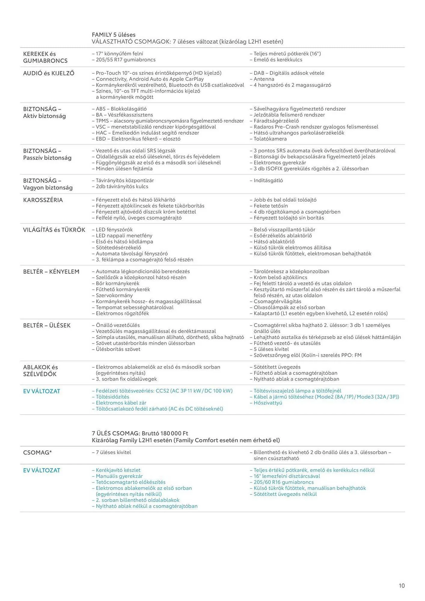 Katalógus Toyota akciós újság április 1.-tól május 31.-ig 2025. - Oldal 10
