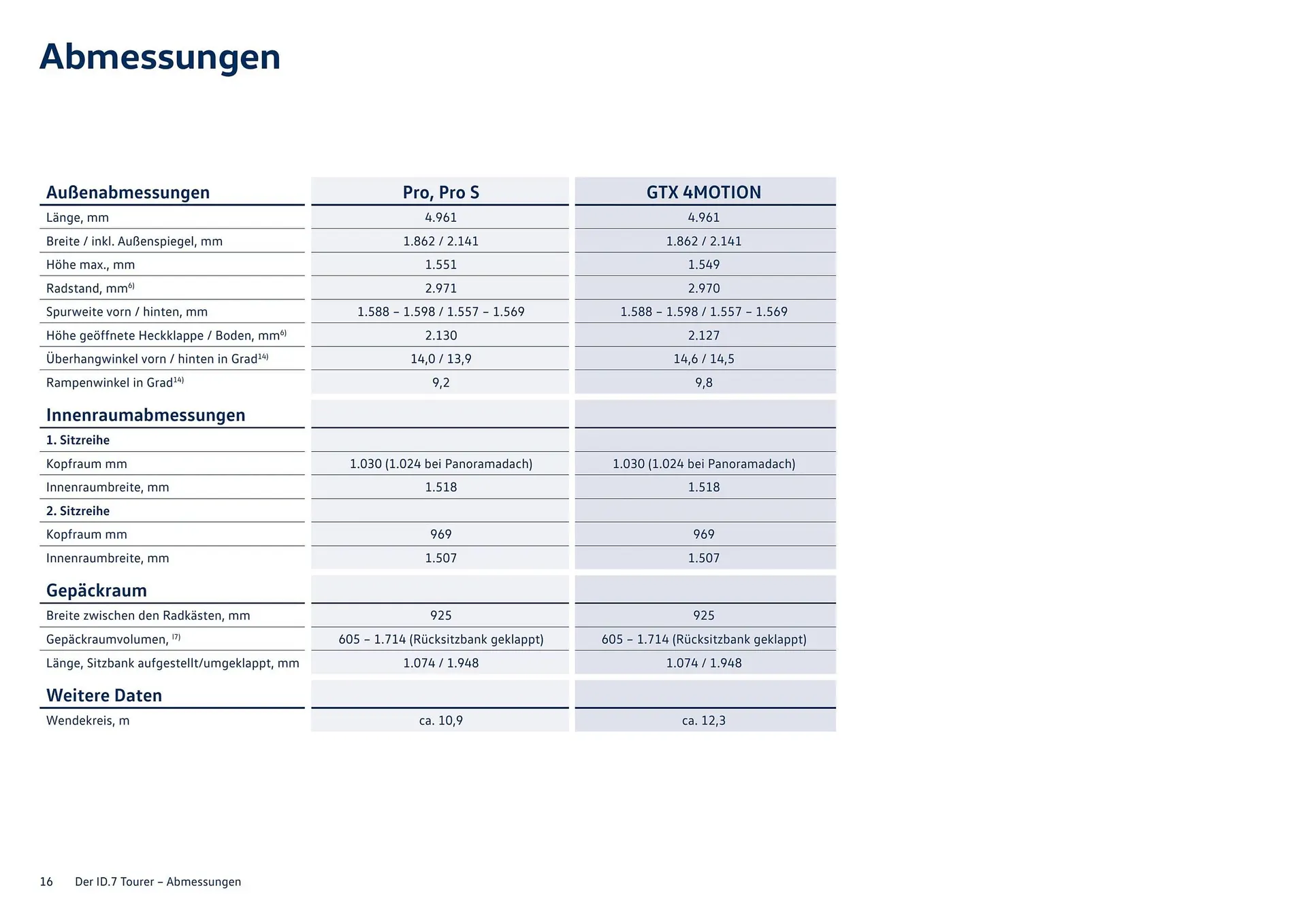 Katalógus Volkswagen ID.7 akciós újság augusztus 11.-tól január 6.-ig 2026. - Oldal 16