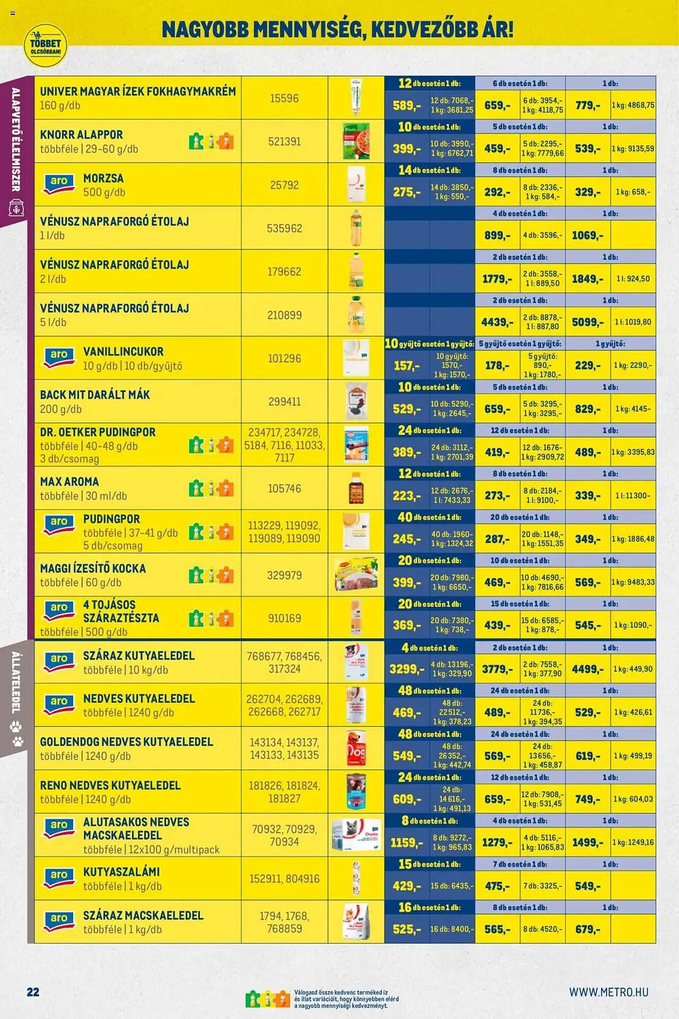 Katalógus Metro akciós újság október 1.-tól október 31.-ig 2025. - Oldal 22