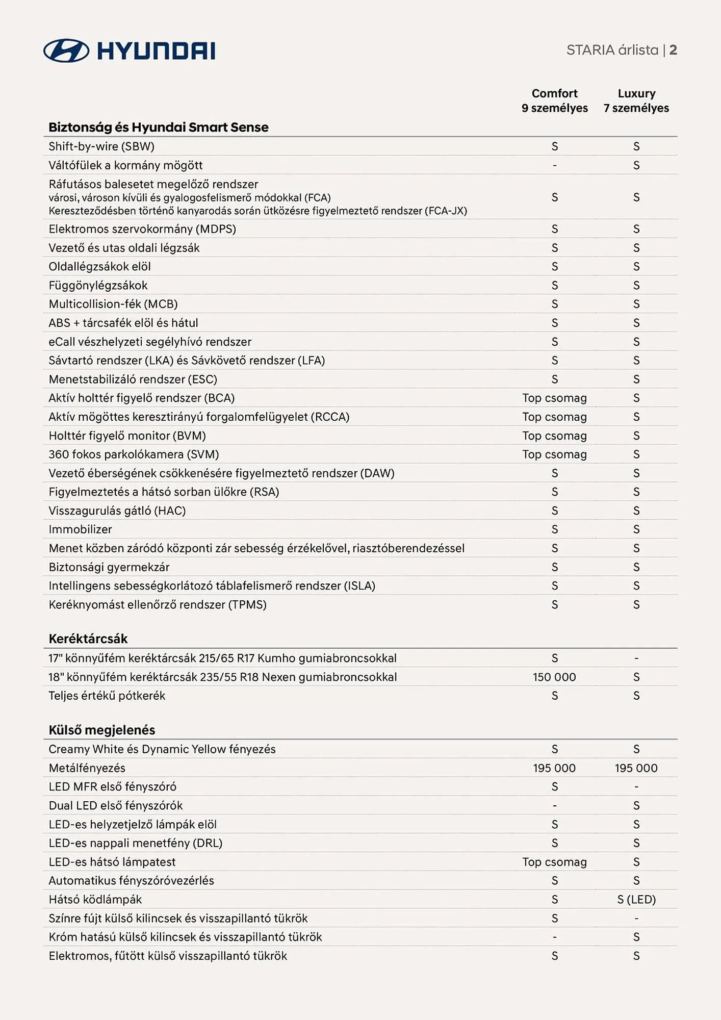 Katalógus Hyundai akciós újság augusztus 22.-tól augusztus 22.-ig 2026. - Oldal 2