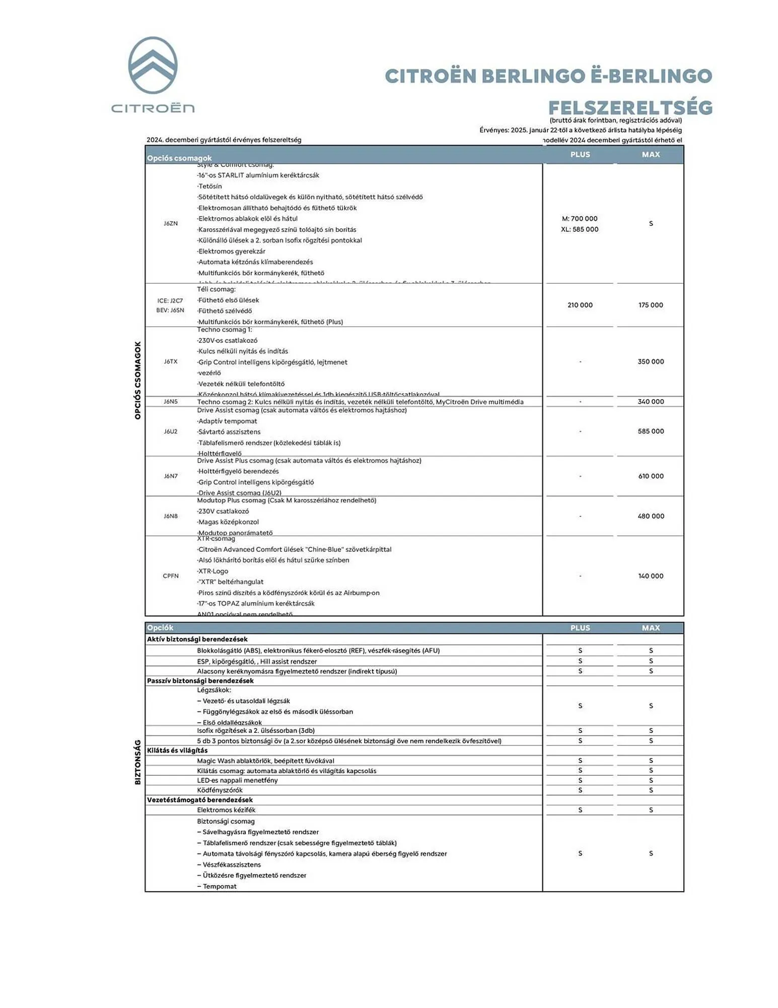 Katalógus Citroën akciós újság július 30.-tól december 31.-ig 2025. - Oldal 4