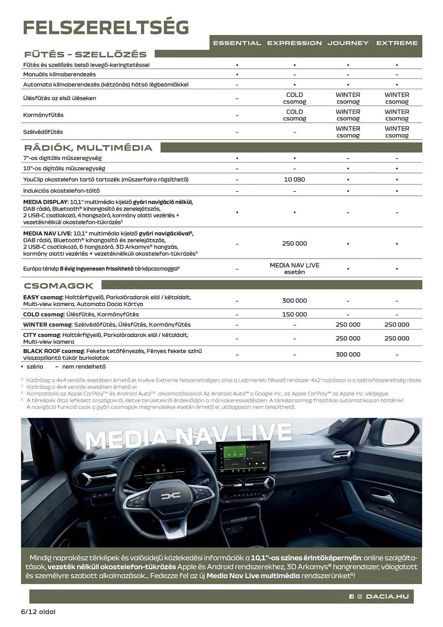 Katalógus Dacia akciós újság március 18.-tól május 5.-ig 2025. - Oldal 6
