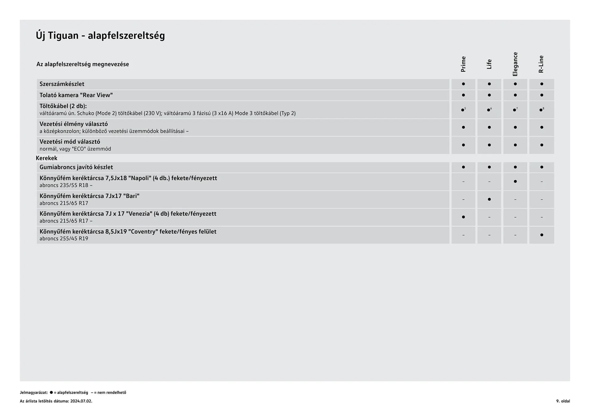 Katalógus Volkswagen Tiguan akciós újság július 4.-tól július 3.-ig 2025. - Oldal 9