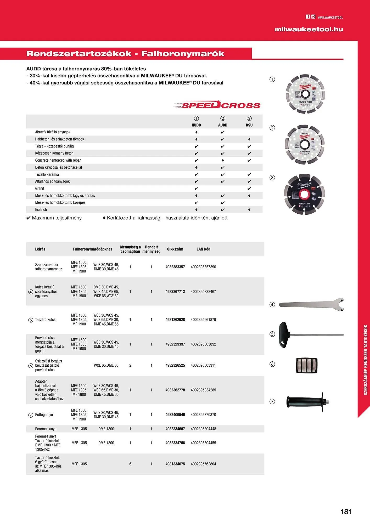Katalógus Milwaukeetool akciós újság augusztus 14.-tól december 31.-ig 2024. - Oldal 181