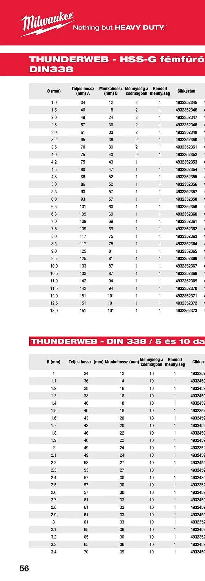 Katalógus Milwaukee akciós újság szeptember 16.-tól december 31.-ig 2025. - Oldal 110