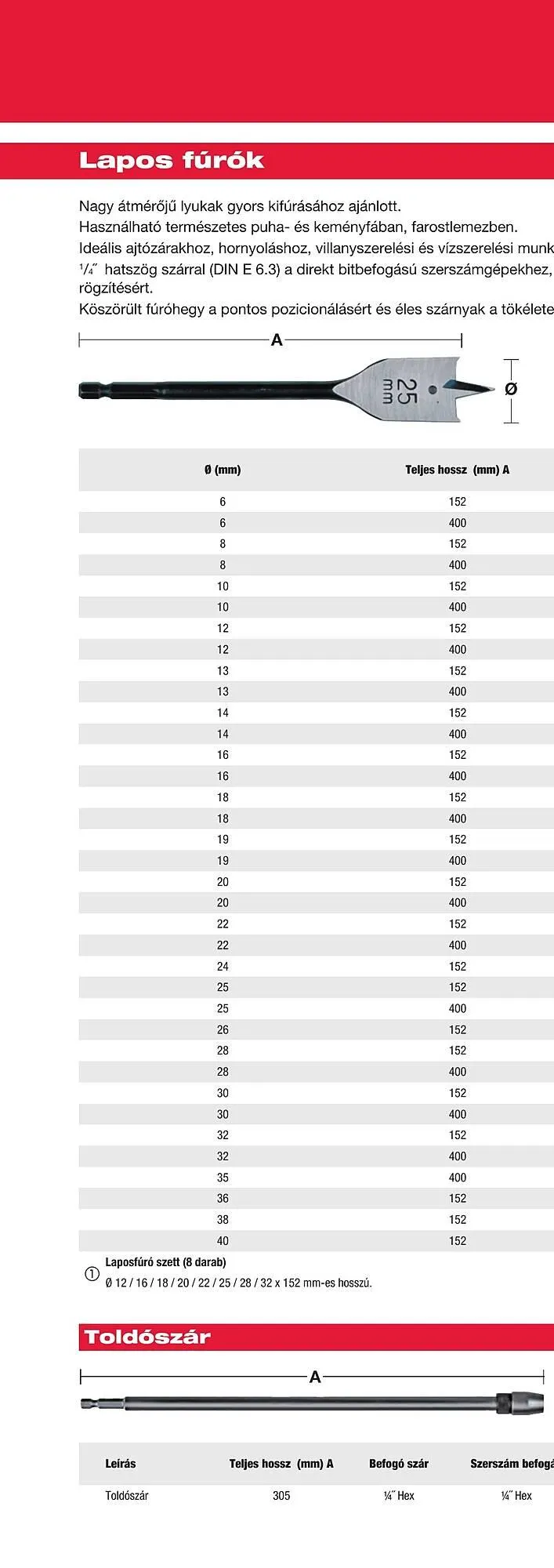 Katalógus Milwaukee akciós újság szeptember 16.-tól december 31.-ig 2025. - Oldal 88