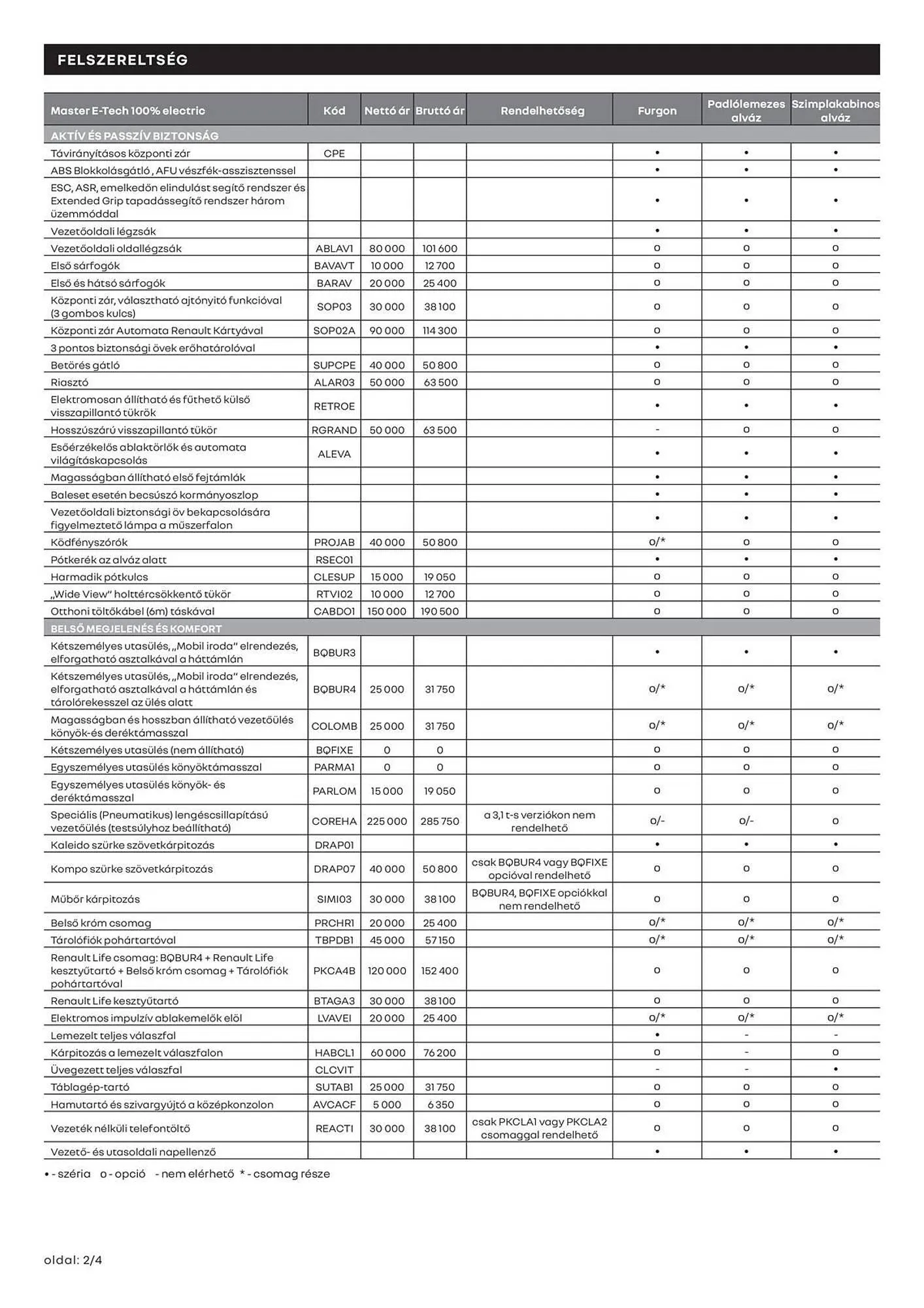 Katalógus Renault akciós újság június 20.-tól június 20.-ig 2026. - Oldal 2