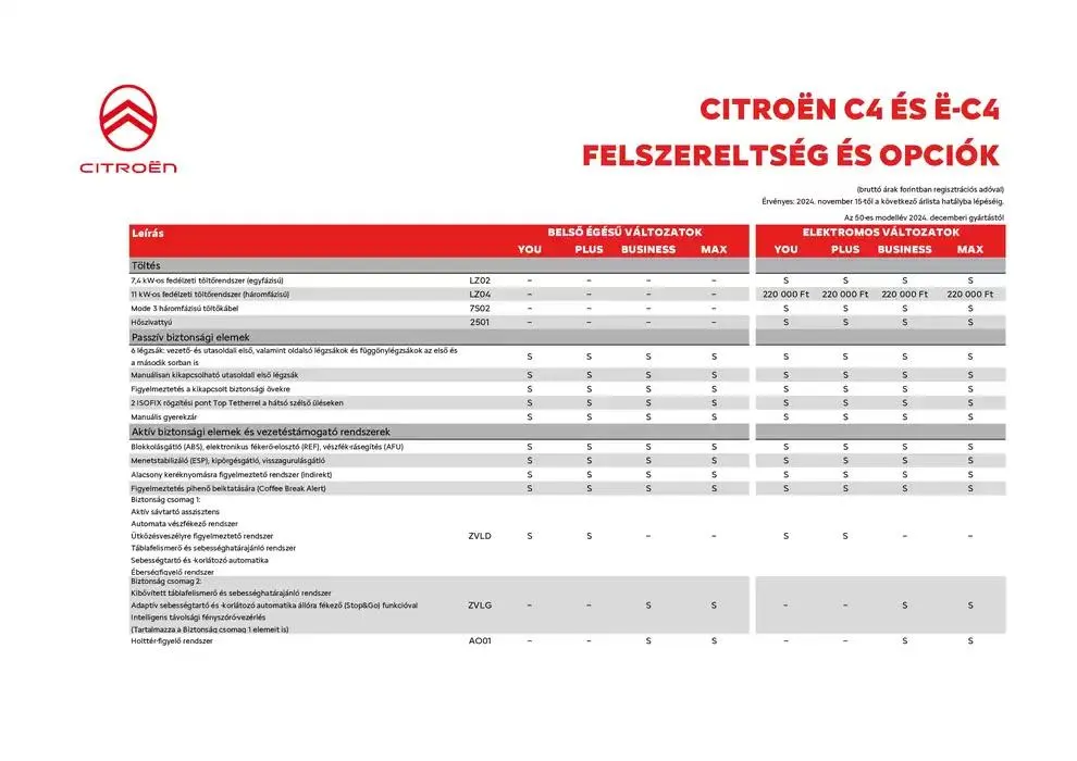 Katalógus Új C4 január 8.-tól június 30.-ig 2025. - Oldal 2
