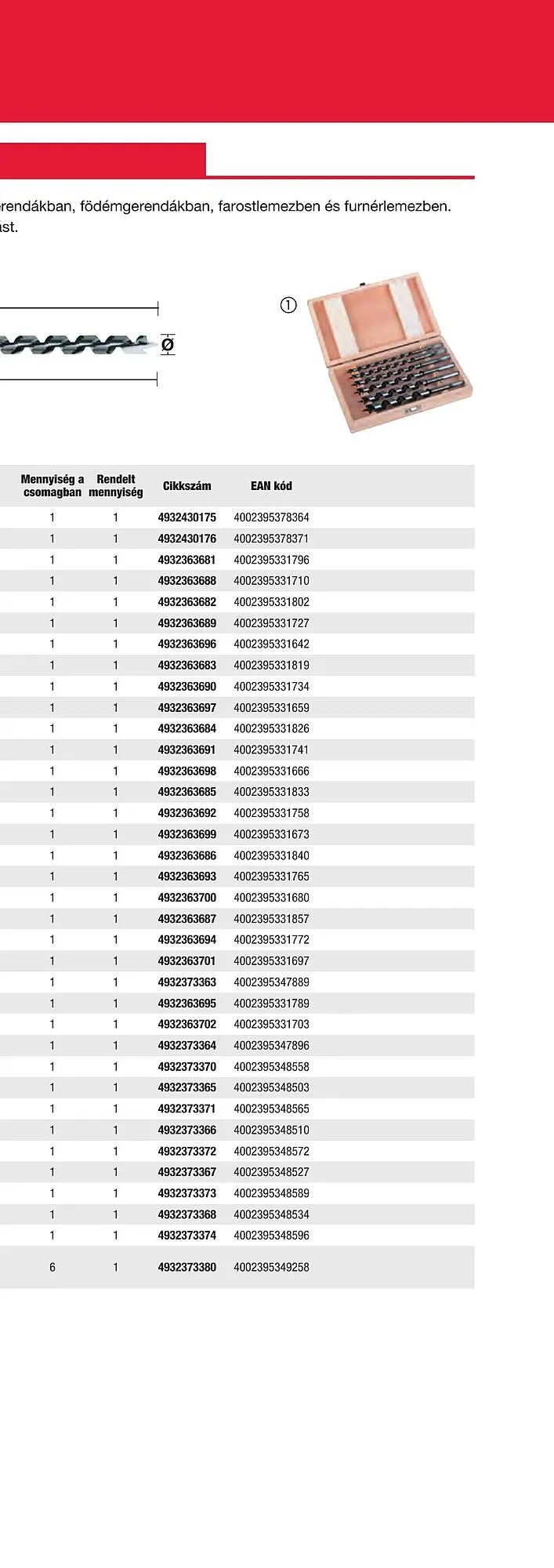 Katalógus Milwaukee akciós újság szeptember 16.-tól december 31.-ig 2025. - Oldal 79