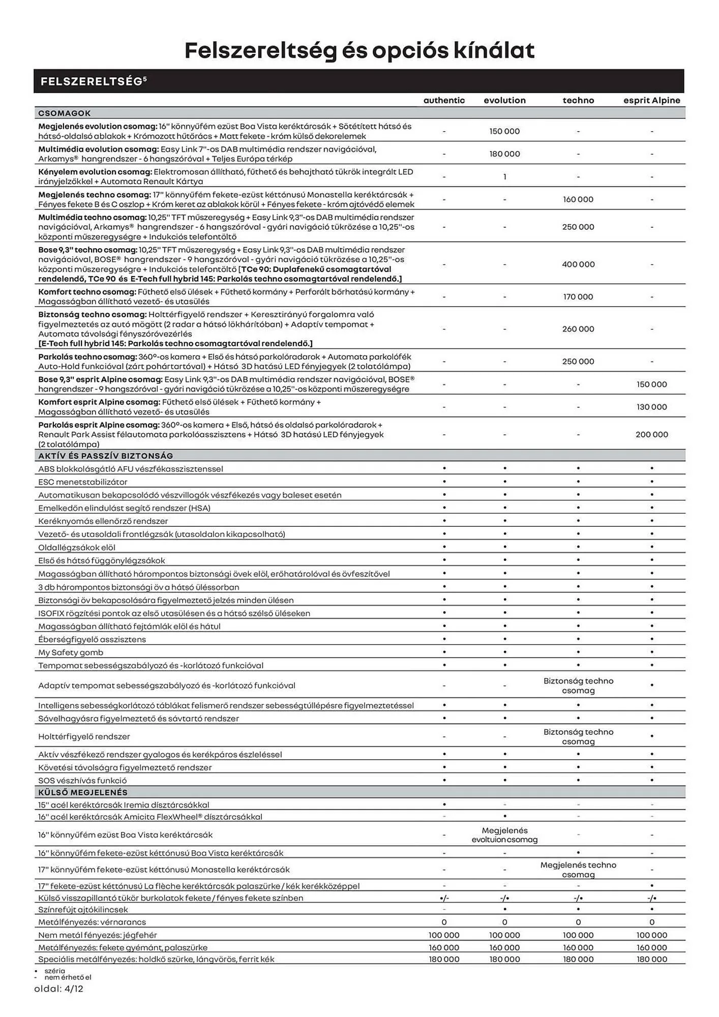 Katalógus Renault akciós újság március 11.-tól április 14.-ig 2025. - Oldal 4