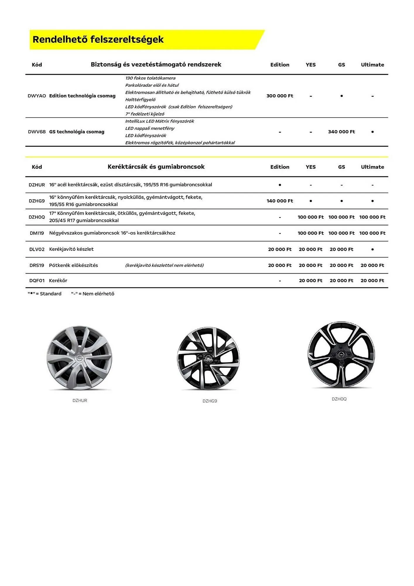 Katalógus Opel akciós újság január 21.-tól január 21.-ig 2027. - Oldal 6