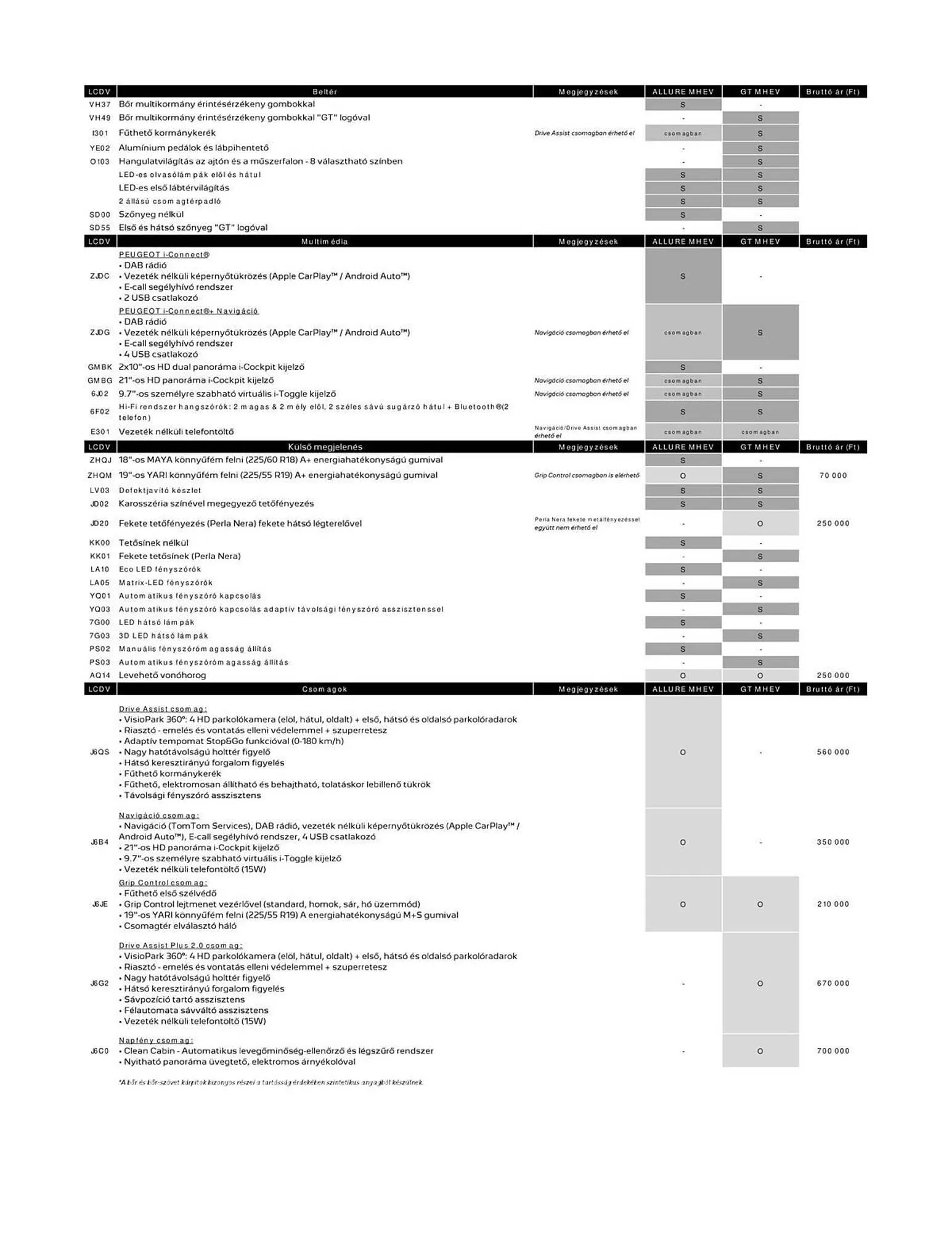 Katalógus Peugeot akciós újság április 4.-tól július 9.-ig 2026. - Oldal 4