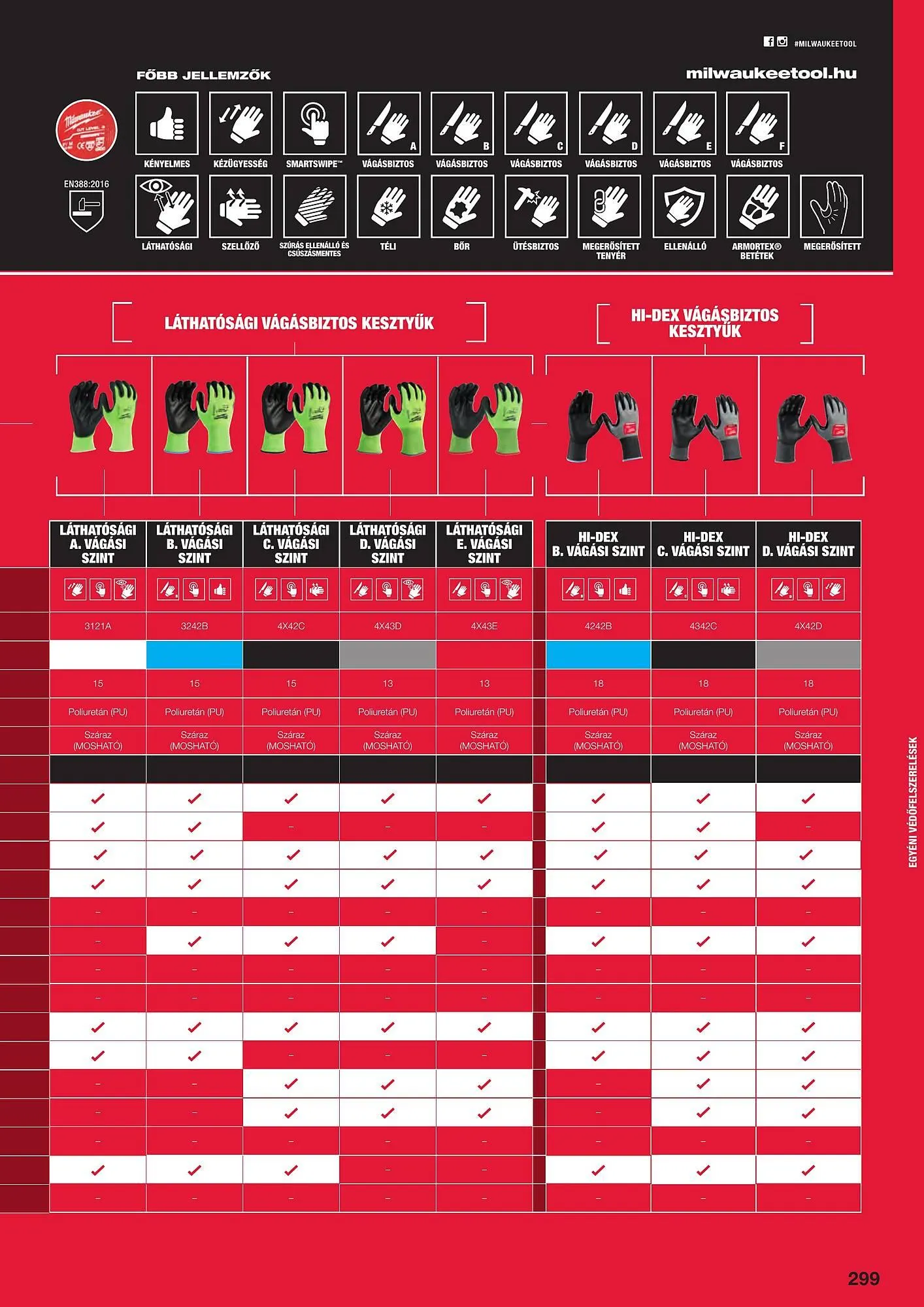 Katalógus Milwaukee akciós újság szeptember 16.-tól december 31.-ig 2025. - Oldal 31
