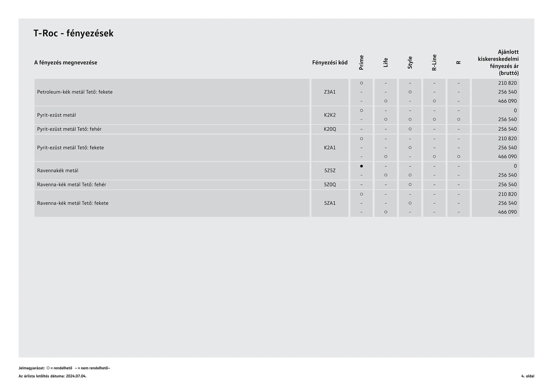 Katalógus Volkswagen T-Roc akciós újság július 4.-tól július 3.-ig 2025. - Oldal 4