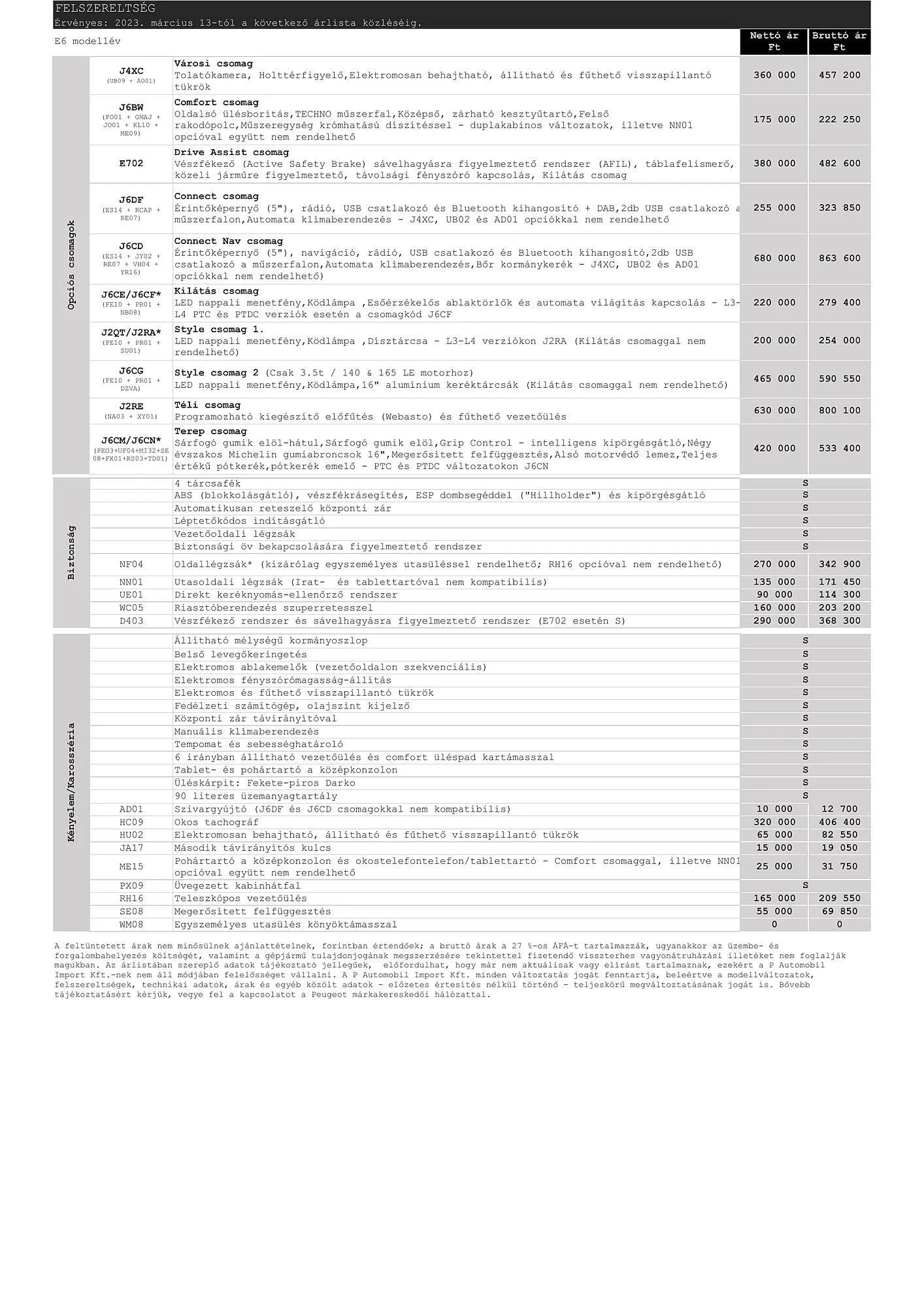 Katalógus Peugeot Boxer akciós újság február 6.-tól június 30.-ig 2024. - Oldal 6
