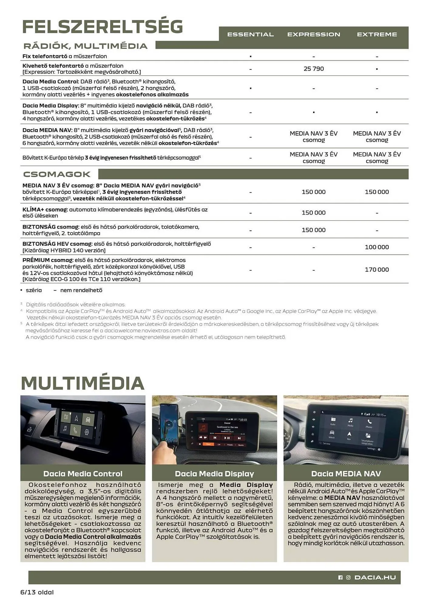 Katalógus Dacia akciós újság március 10.-tól április 20.-ig 2025. - Oldal 6