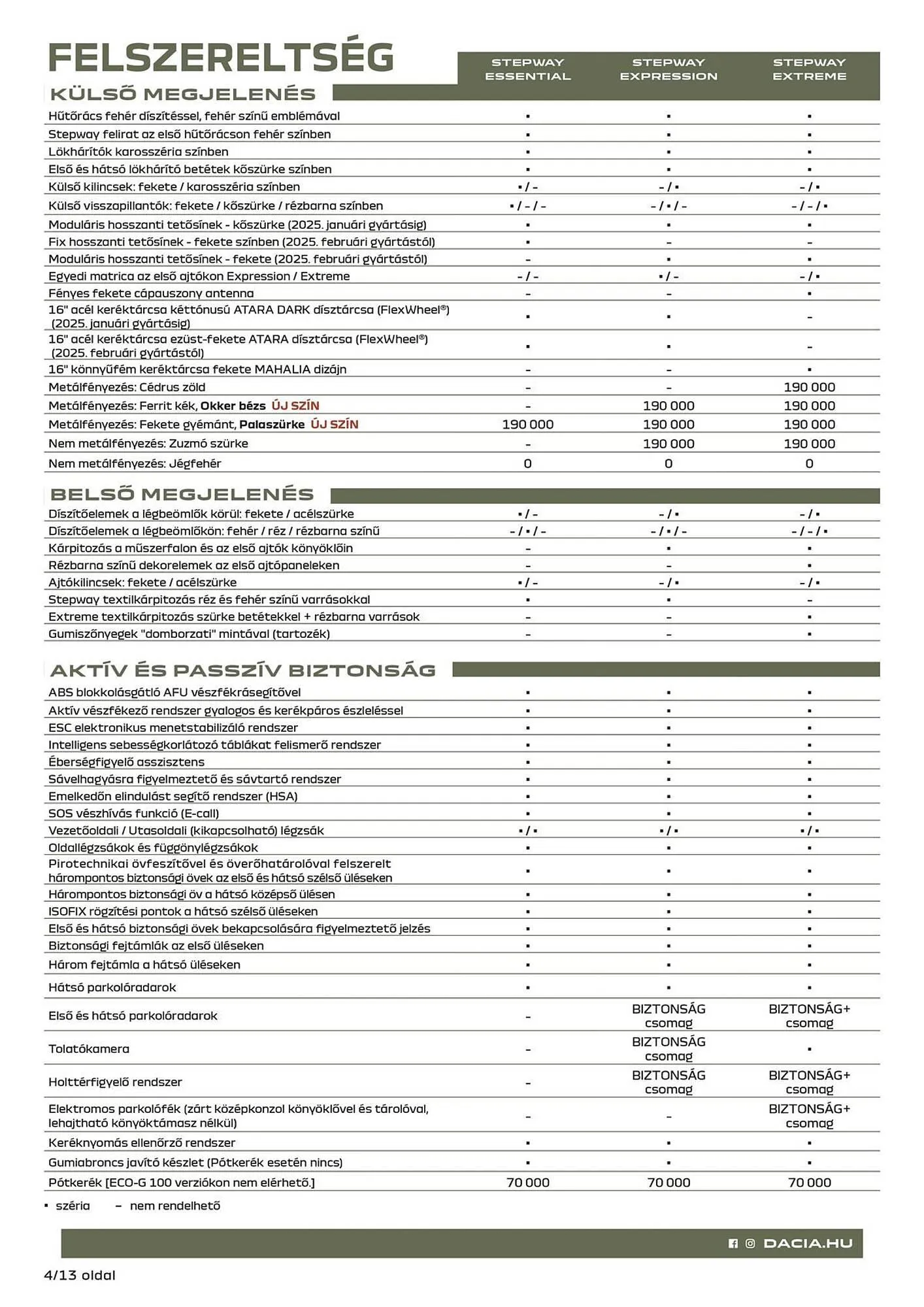Katalógus Dacia akciós újság március 10.-tól április 20.-ig 2025. - Oldal 4