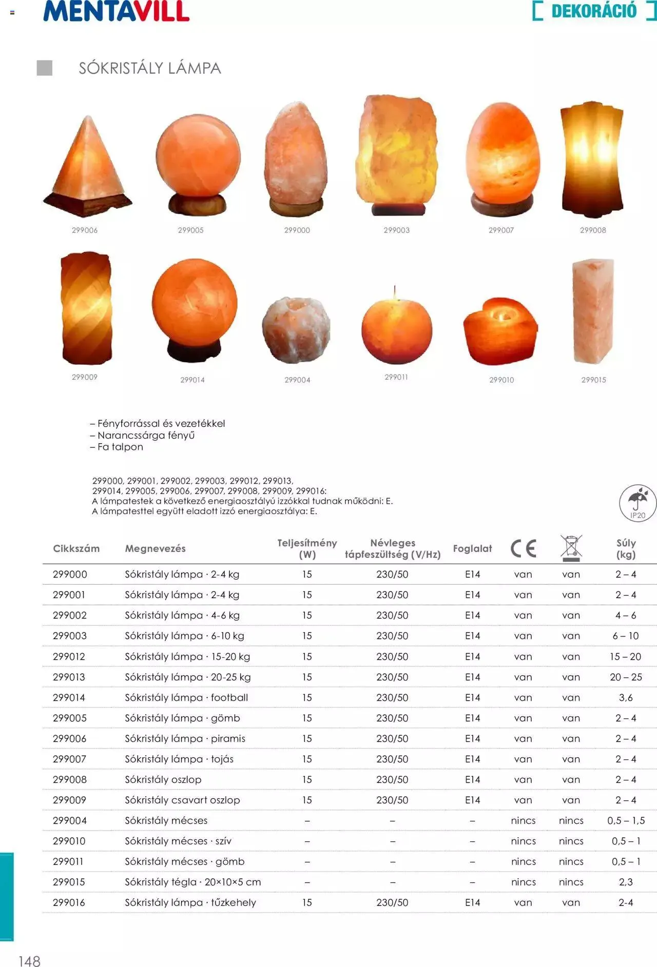 Katalógus Mentavill - Termékkatalógus 2022-2023 december 21.-tól december 31.-ig 2024. - Oldal 148