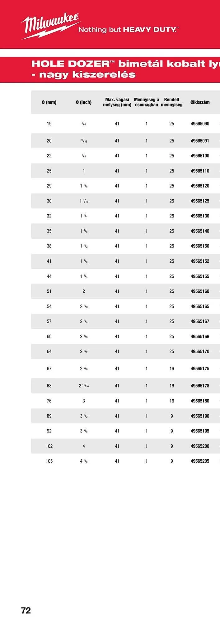 Katalógus Milwaukee akciós újság szeptember 16.-tól december 31.-ig 2025. - Oldal 142