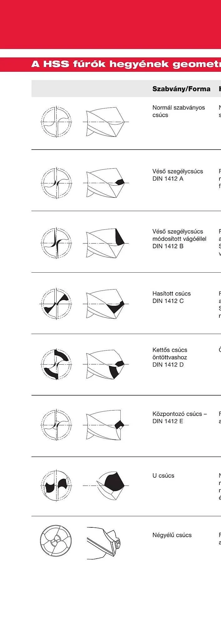 Katalógus Milwaukee akciós újság szeptember 16.-tól december 31.-ig 2025. - Oldal 92