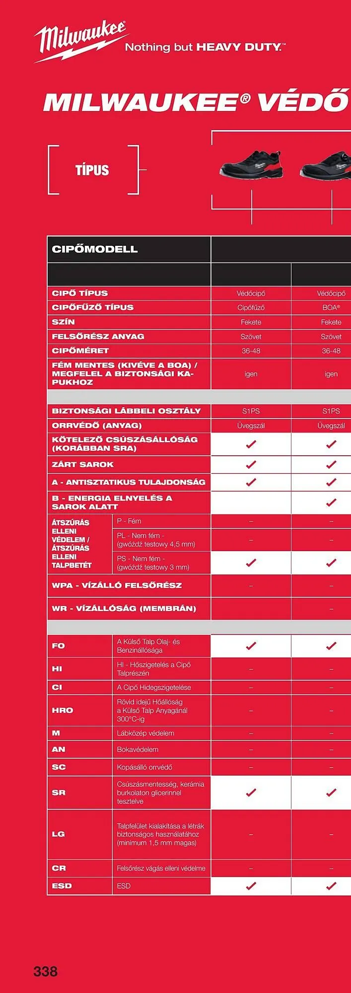 Katalógus Milwaukee akciós újság szeptember 16.-tól december 31.-ig 2025. - Oldal 674