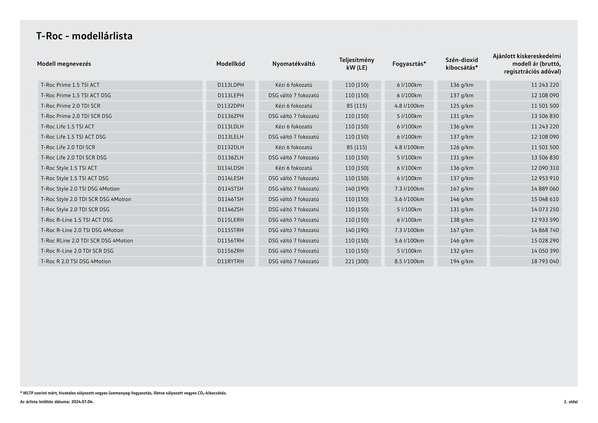 Katalógus Volkswagen T-Roc akciós újság július 4.-tól július 3.-ig 2025. - Oldal 2