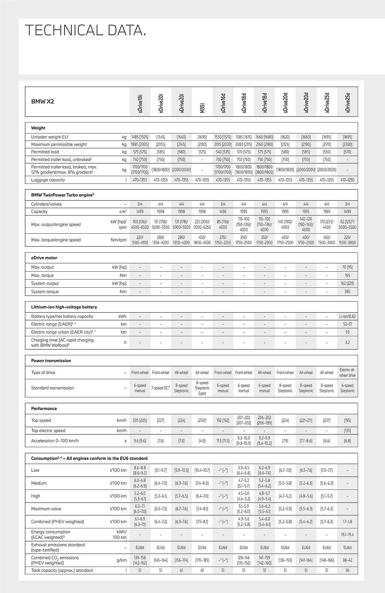 Katalógus BMW X2 akciós újság szeptember 13.-tól szeptember 13.-ig 2024. - Oldal 42