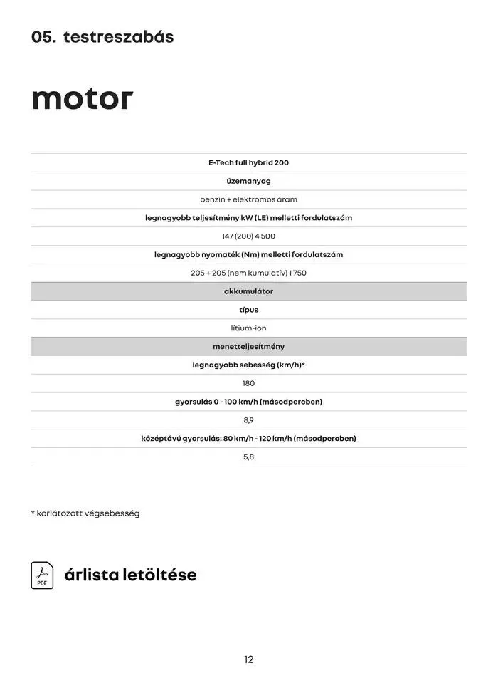 Katalógus Rafale január 6.-tól június 30.-ig 2025. - Oldal 12