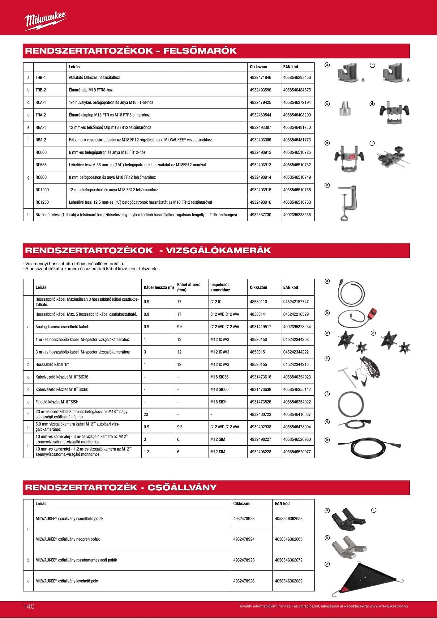 Katalógus Milwaukee akciós újság szeptember 16.-tól december 31.-ig 2026. - Oldal 140