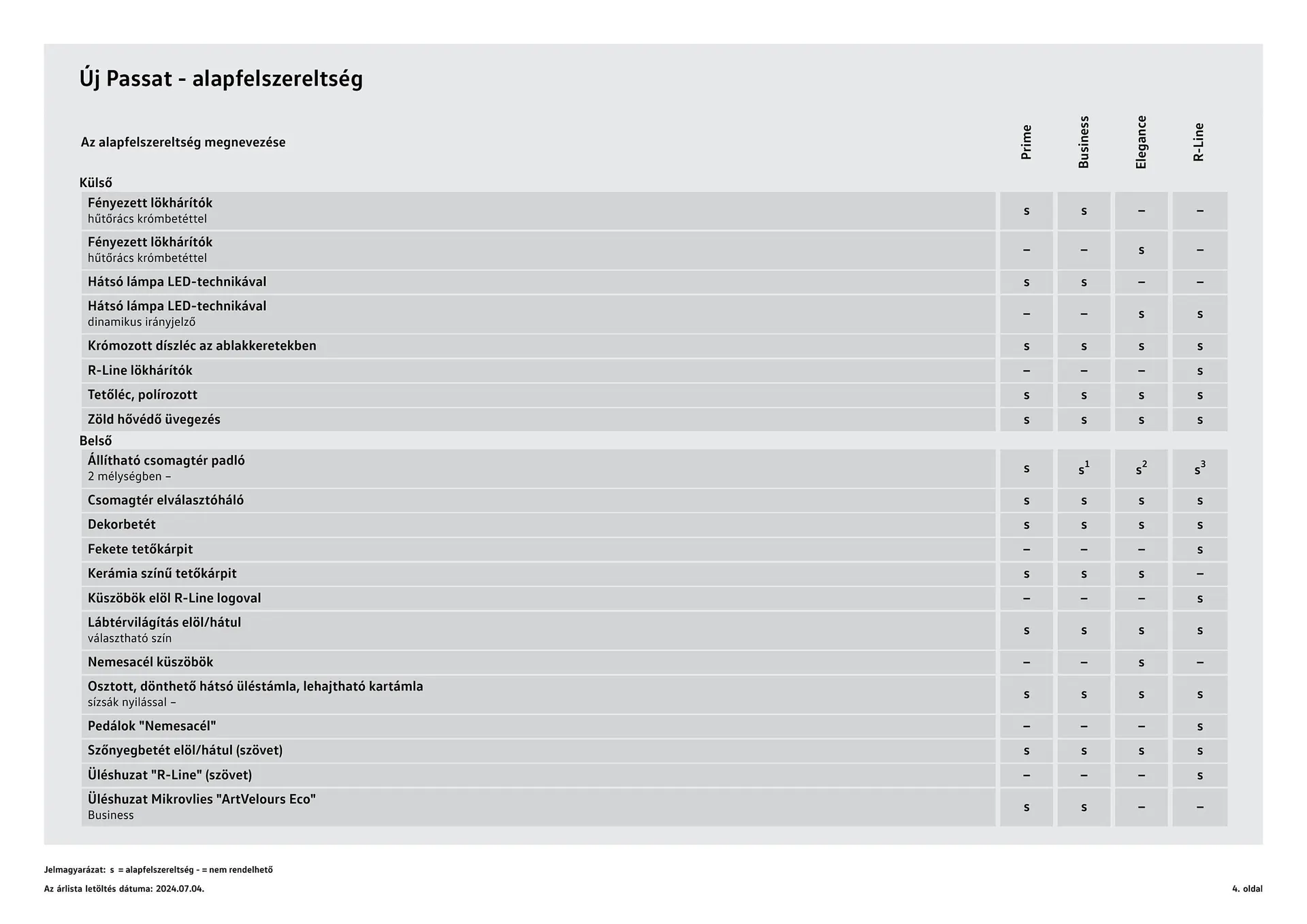 Katalógus Volkswagen Passat akciós újság július 4.-tól július 3.-ig 2025. - Oldal 4