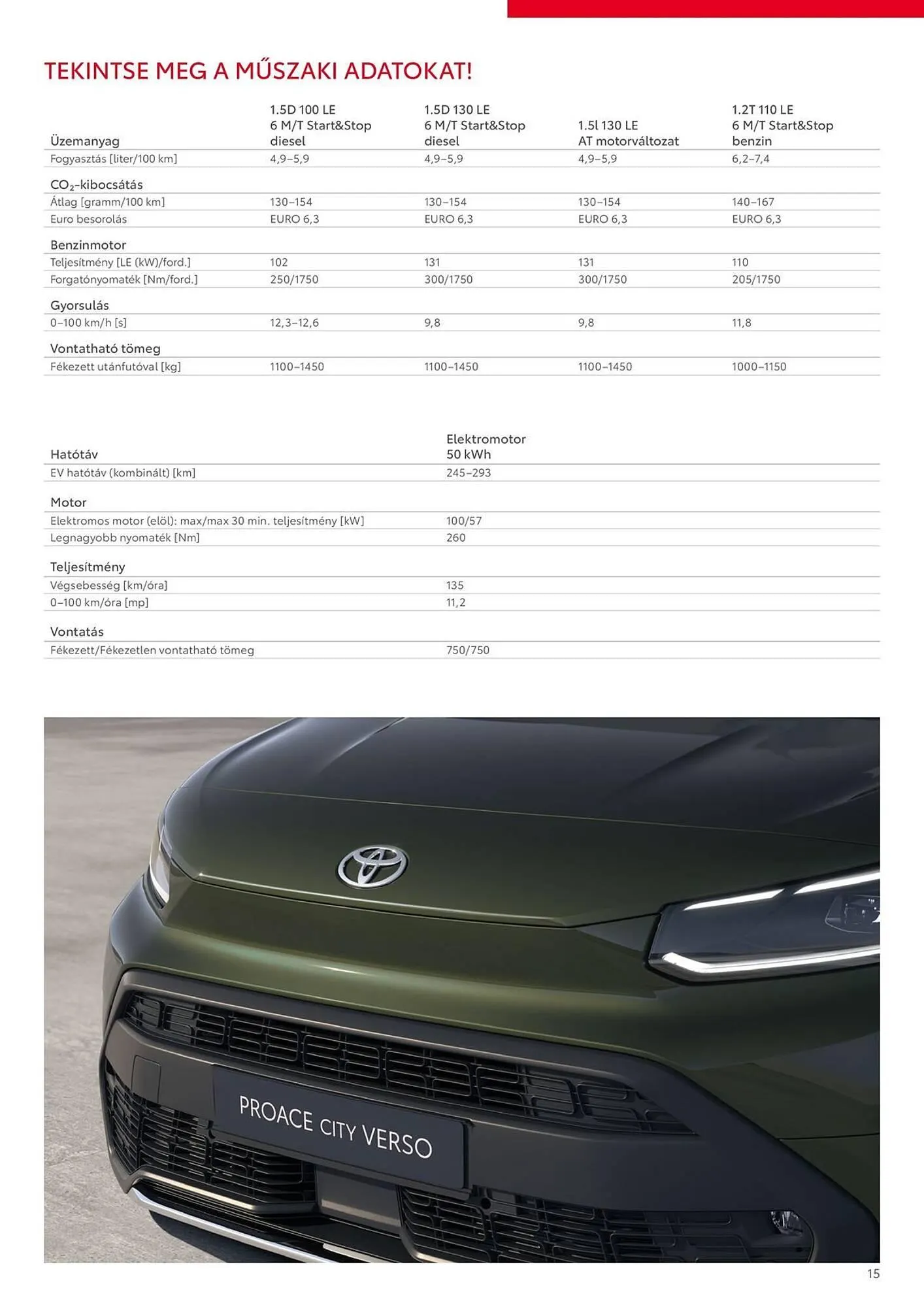Katalógus Toyota akciós újság április 1.-tól május 31.-ig 2025. - Oldal 15