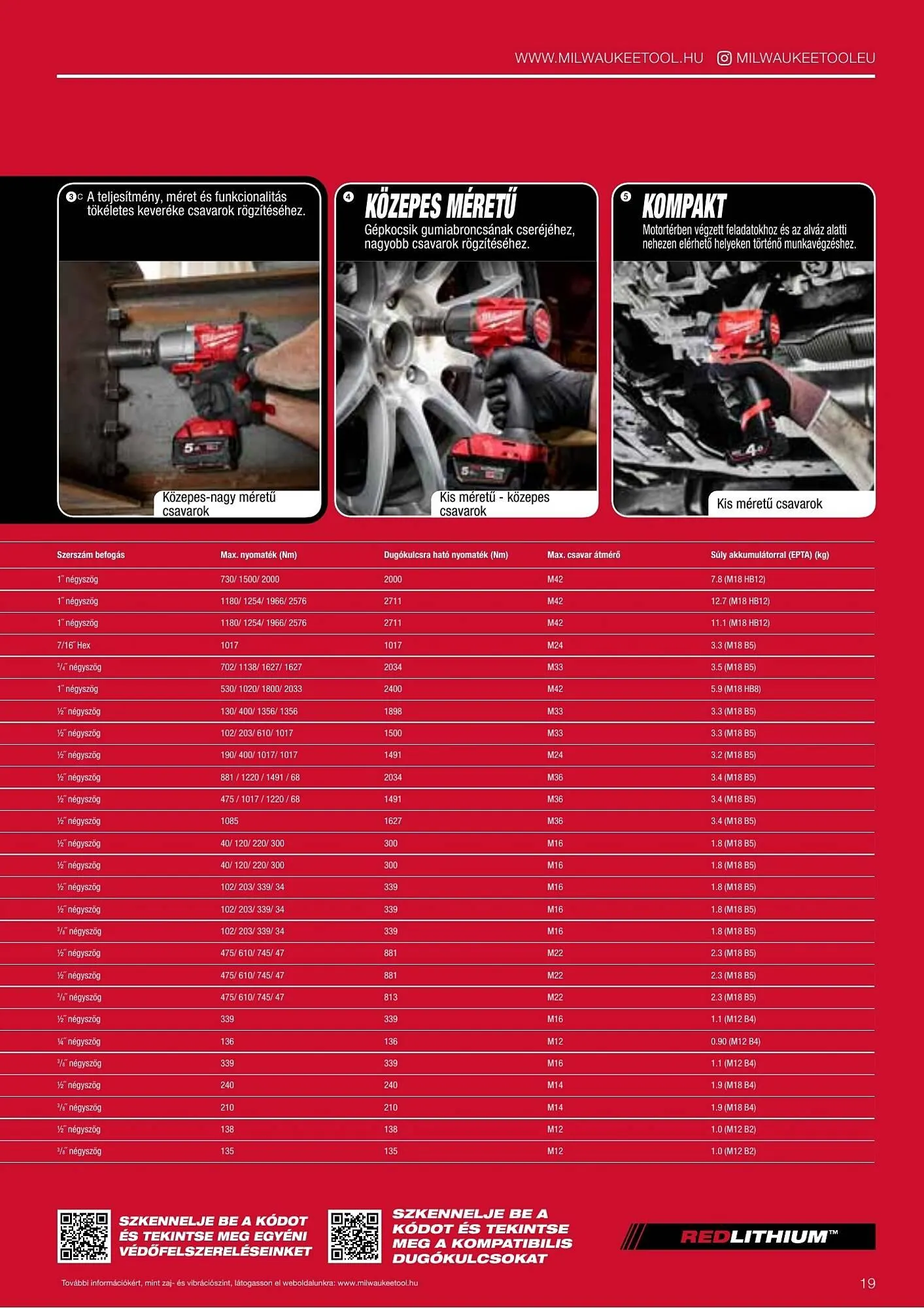 Katalógus Milwaukeetool akciós újság augusztus 14.-tól december 31.-ig 2025. - Oldal 19