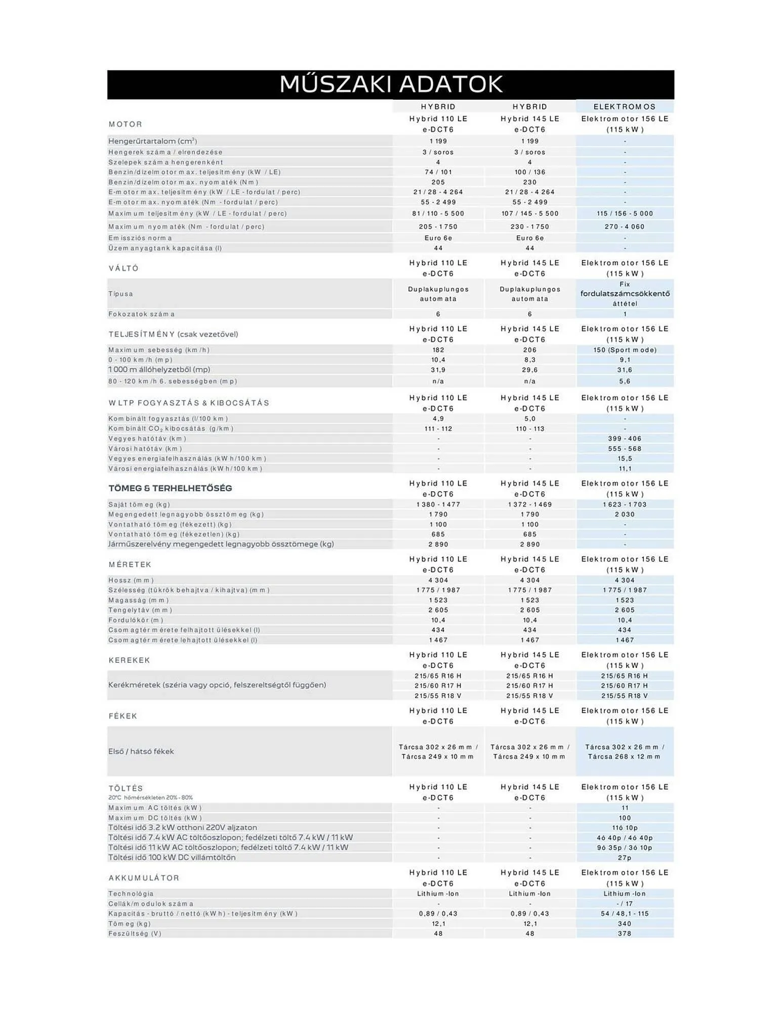 Katalógus Peugeot akciós újság április 4.-tól július 9.-ig 2026. - Oldal 6